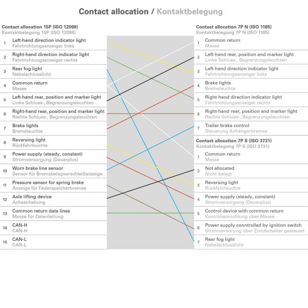 TRUCKLIGHT AD-15-7-ALU-EURO6-13 Coiled Cable