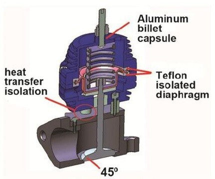 Turbozentrum 249039 SPA Wastegate Compact 35mm L-Flansch silber