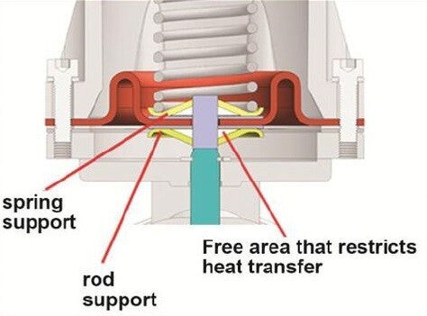 Turbozentrum 249038 SPA Wastegate MCS 35mm L-Flansch silber
