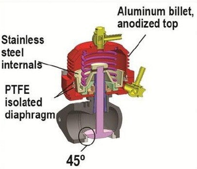 Turbozentrum 249040 SPA Wastegate USA Style schwarz