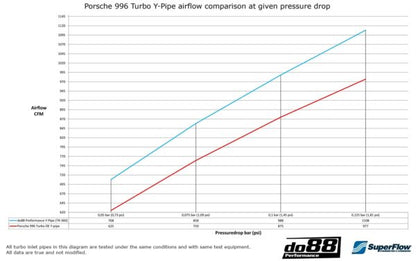 DO88 DO88TR-360 Porsche 911 Turbo (996) Performance Y-Pipe