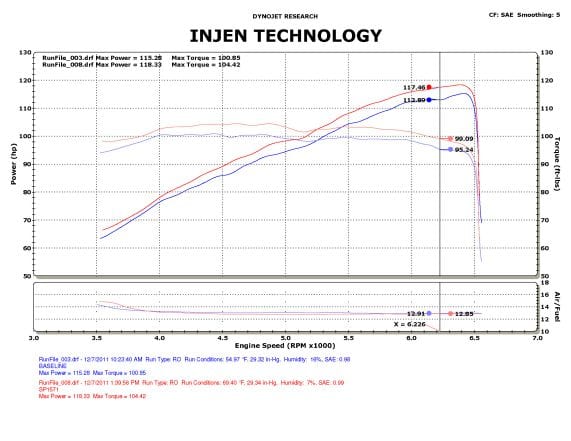 INJEN CIVIC 1.8 FK2 2012- COLD AIR INTAKE SYSTEM - ECA1571P