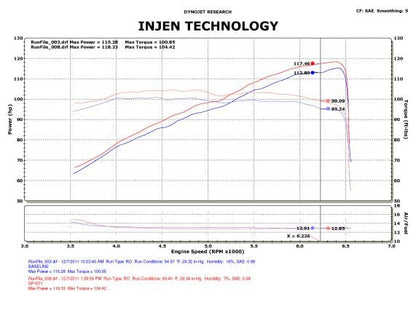 INJEN CIVIC 1.8 FK2 2012- COLD AIR INTAKE SYSTEM - ECA1571P