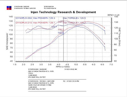 INJEN COUPE '03/- 4CYL. COLD AIR INTAKE SYSTEM - RD1380P