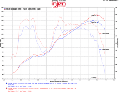 INJEN EVOLUTION GT86 / BR-Z - EVO2000