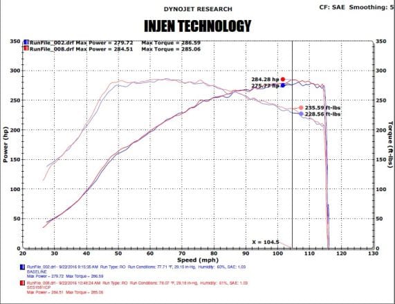 INJEN CIVIC R 15/- K20C /FK2 INTERCOOLER TUBING KIT WRINKLE RED - SES1571ICPWR
