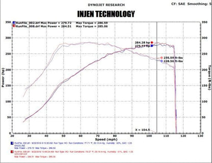 INJEN CIVIC R 15/- K20C /FK2 INTERCOOLER TUBING KIT WRINKLE RED - SES1571ICPWR