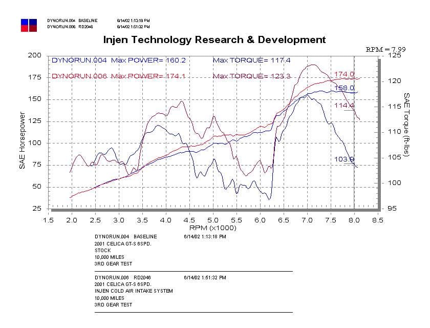 INJEN RD COLD AIR INTAKE SYSTEM (POLISHED) - RD2046P