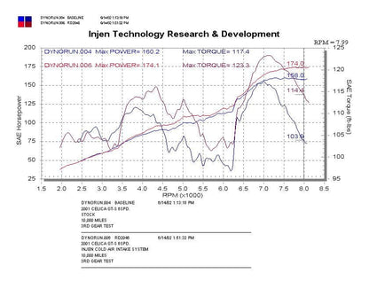 INJEN RD COLD AIR INTAKE SYSTEM (POLISHED) - RD2046P