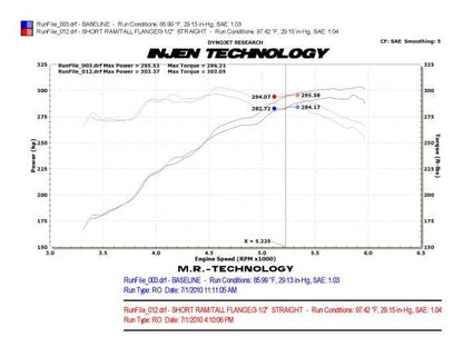 INJEN TUNDRA 07/- 5.7L V8 POWER-FLOW INTAKE SYSTEM - PF2021P