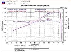 INJEN SP SHORT RAM COLD AIR INTAKE SYSTEM (POLISHED) - SP1476P