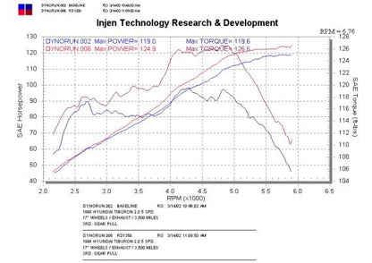 INJEN COUPE '96-'01 COLD AIR INTAKE SYSTEM - RD1350P