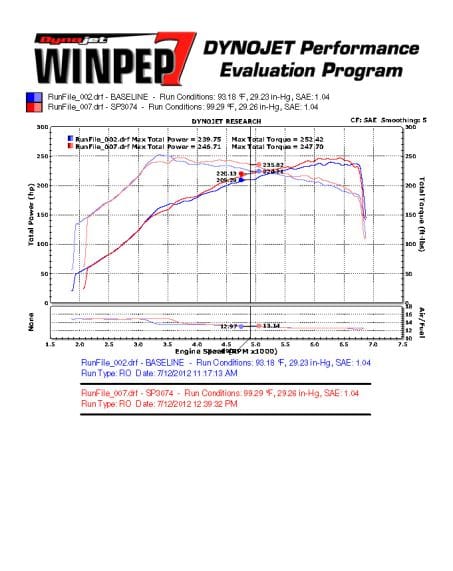 INJEN GOLF 6 -R / SIROCCO -R 2.0L TSI COLD AIR INTAKE SYSTEM (POLISHED) - ESR374P