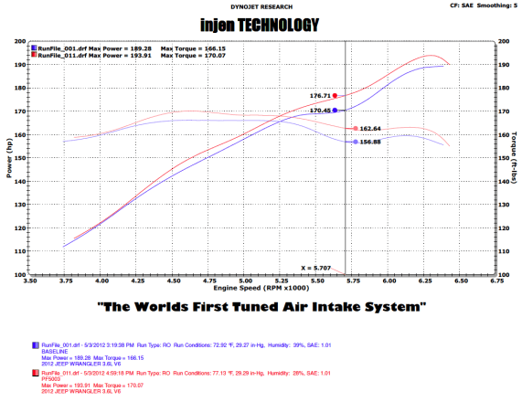 INJEN WRANGLER 3.6L V6 JK 2013- EVOLUTION AIR INTAKE SYSTEM ( EVO5008) - EVO5003