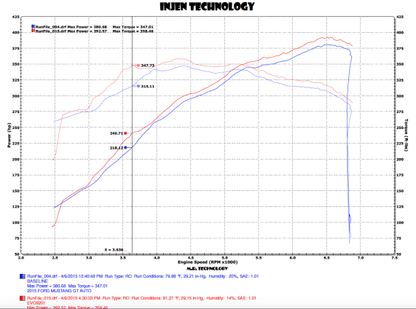 INJEN 2015 MUSTANG 5.0L V8 EVOLUTION AIR INTAKE SYSTEM - EVO9201