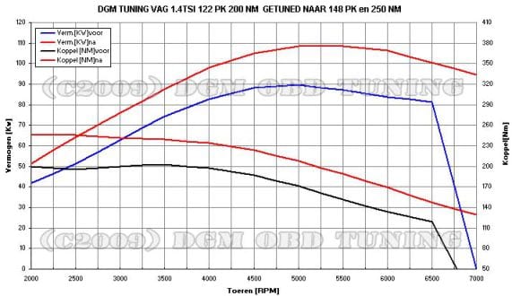 INJEN LEON III 09/- & GOLF MK6 1.4 TFSI COLD AIR INTAKE SYSTEM (VAG MODELS) - ECA309P