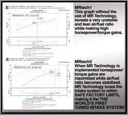 INJEN SP COLD AIR INTAKE SYSTEM (POLISHED) - SP1431P