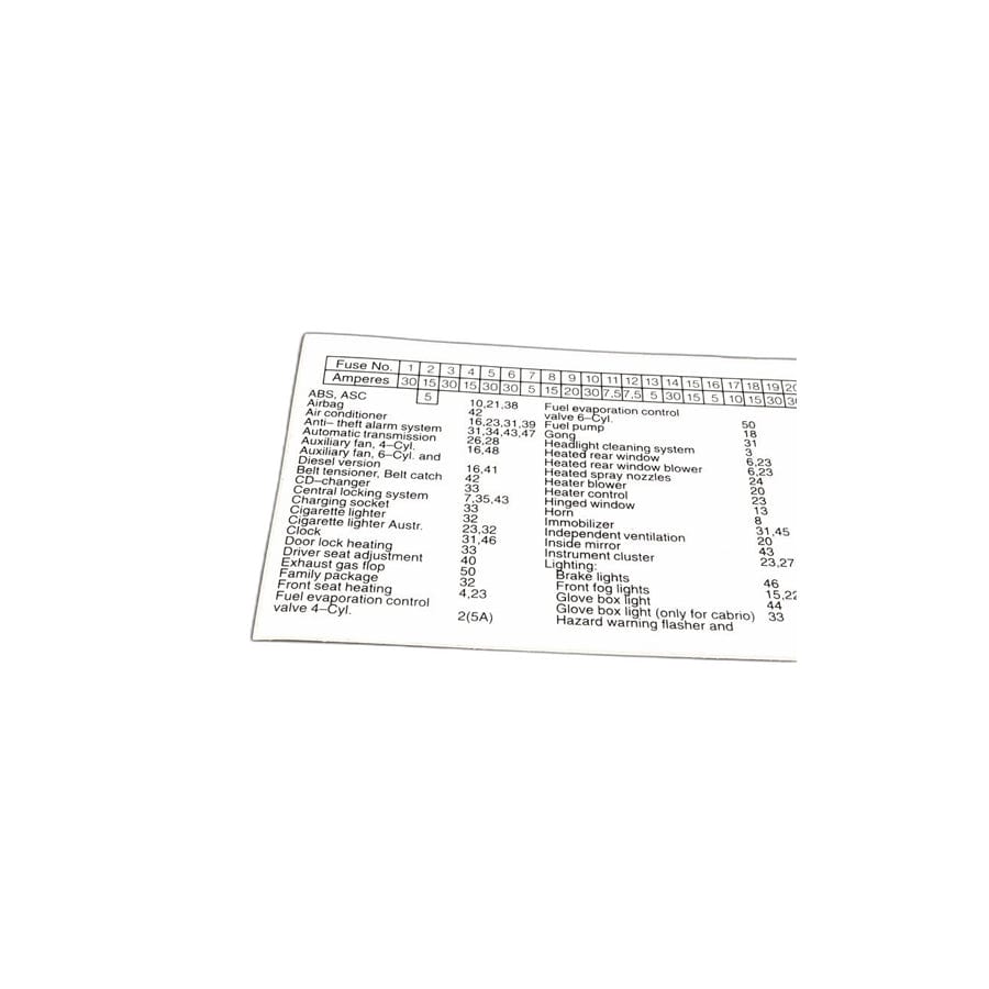 Genuine BMW 61138377396 E36 Stick-On Label In Fuse Box ENGLISH (Inc. 316i, 316i 1.6 & 316g) | ML Performance UK Car Parts