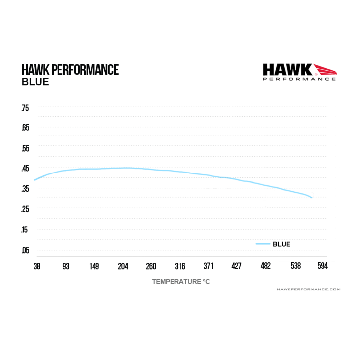 Hawk Performance HB229E.580 Blue 9012 Brake Pads Front