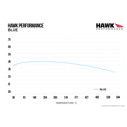 Hawk Performance HB229E.580 Blue 9012 Brake Pads Front