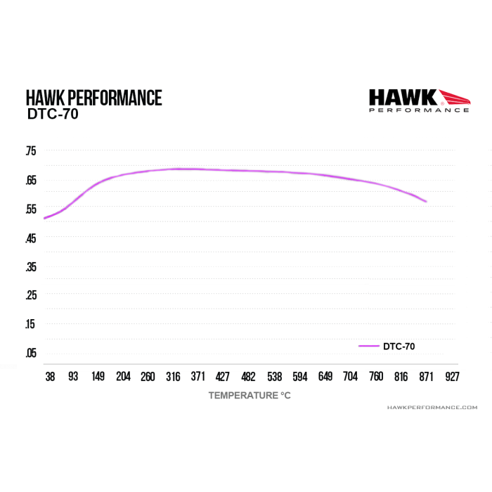 Hawk Performance HB765U.664 DTC-70 Brake Pads Front