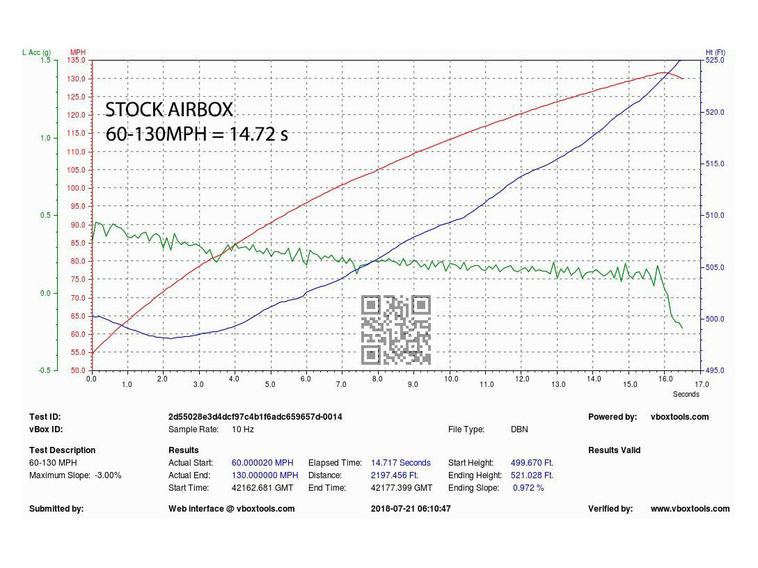 Eventuri Audi Carbon Performance Intake B9 S4 S5 3.0 TFSI - ML Performance UK