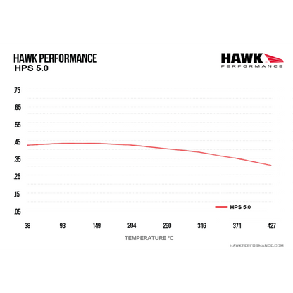 Hawk Performance HB762B.634 HPS 5.0 Brake Pads Rear