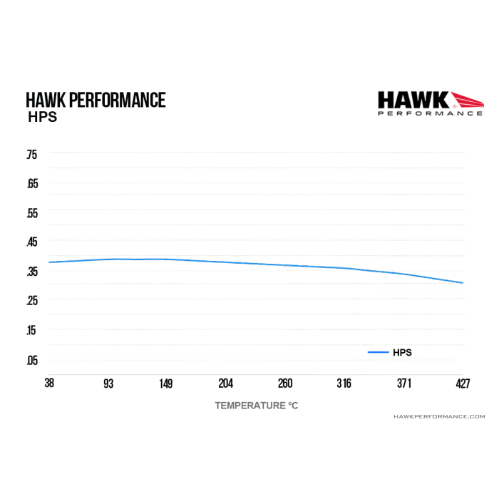 Hawk Performance HB711F.661 HPS Brake Pads Front