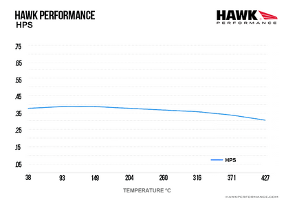 Hawk Performance HB326F.646 HPS Brake Pads Front