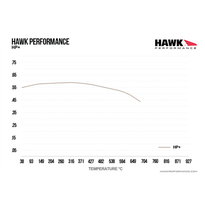 Hawk Performance HB485N.656 HP Plus Brake Pads Rear
