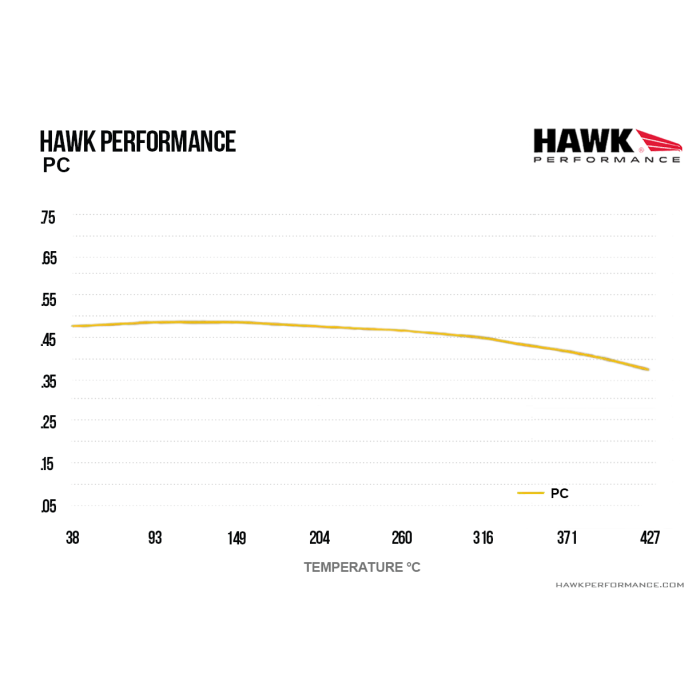 Hawk Performance HB720Z.575 PC Brake Pads Front