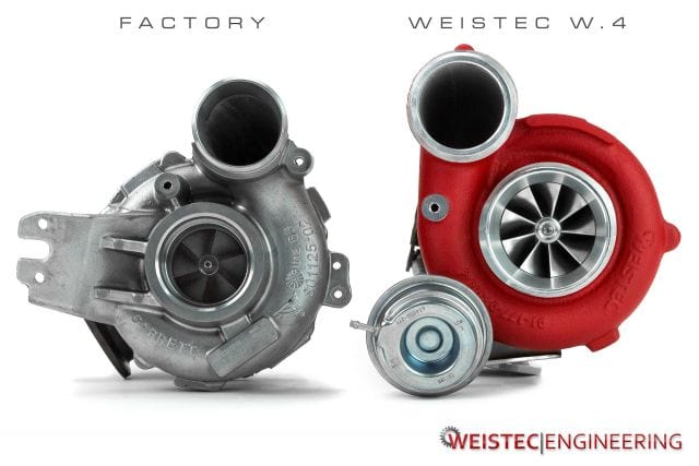 Weistec BMW S63 F10 F12 F13 F90 W.4 Turbo Upgrade System (M5 & M6) - ML Performance UK