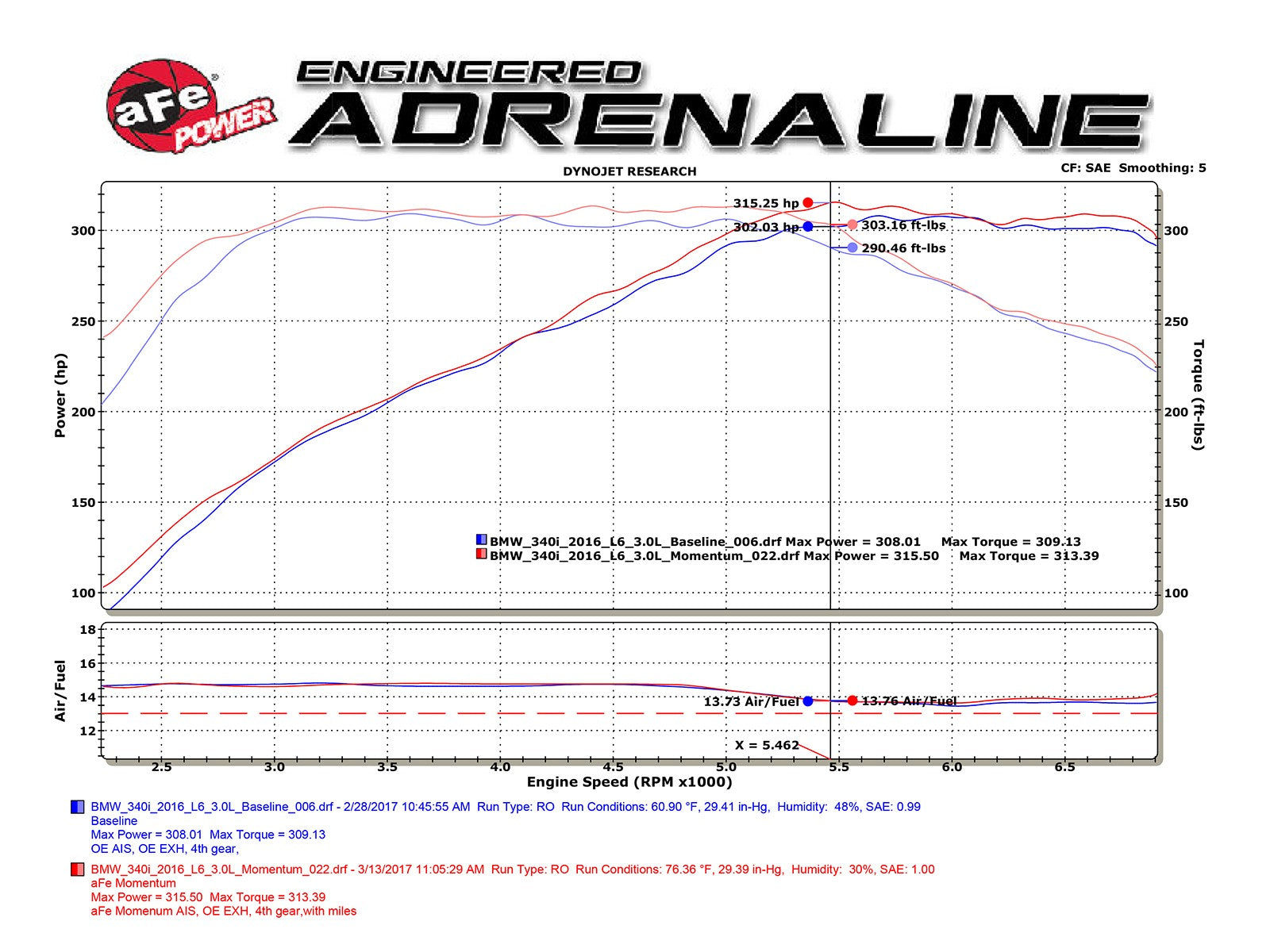 aFe POWER BMW B58 Momentum GT Pro 5R Cold Air Intake (340i & 440i) ML Performance UK