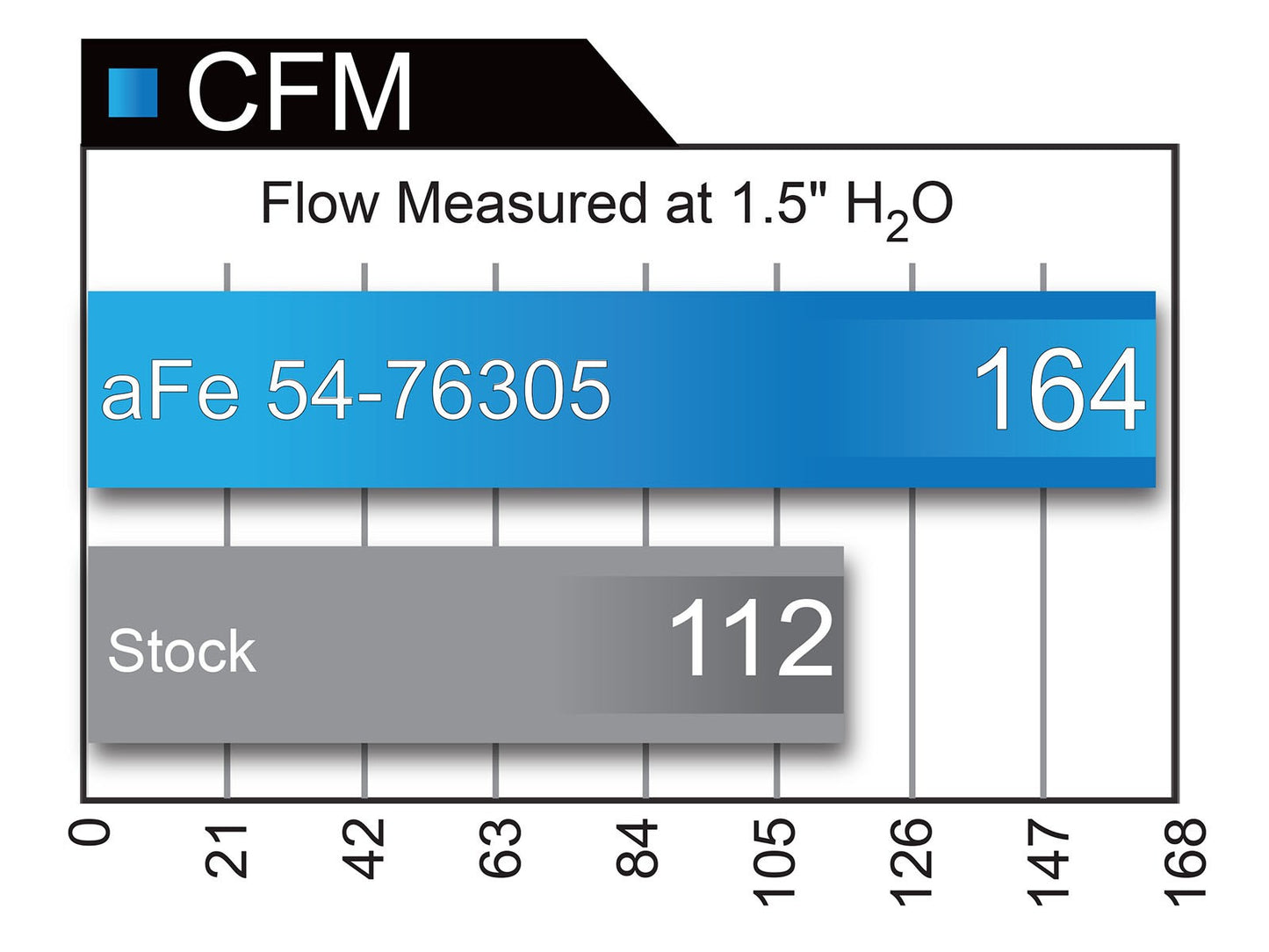 aFe POWER BMW S55 Momentum Cold Air Intake (M3 & M4) ML Performance UK