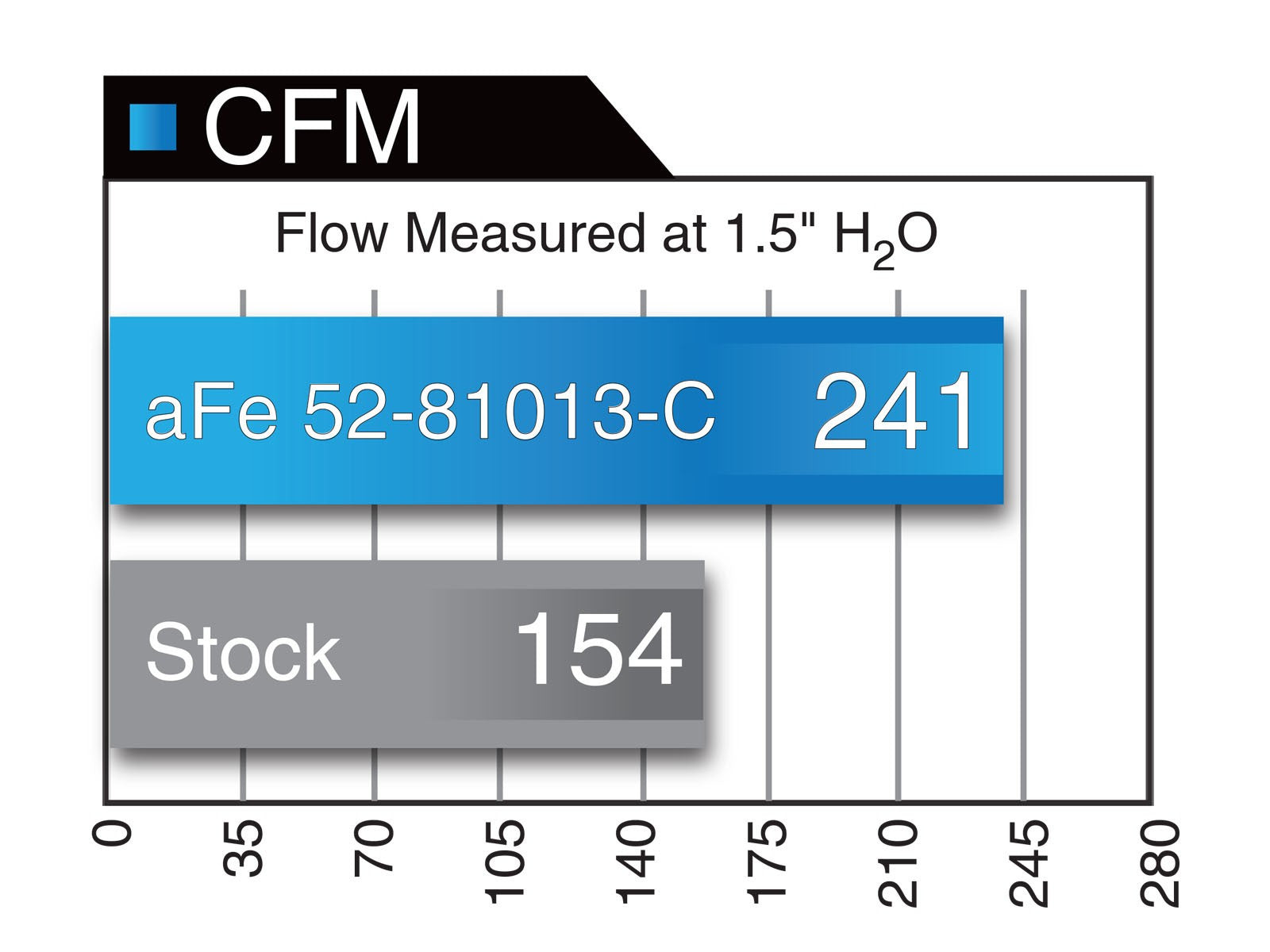 aFe POWER E82 E90 E91 E92 E93 Magnum FORCE Stage-2 Si Carbon Fiber Cold Air Intake (128i, 325i, 328i & 330i) ML Performance UK