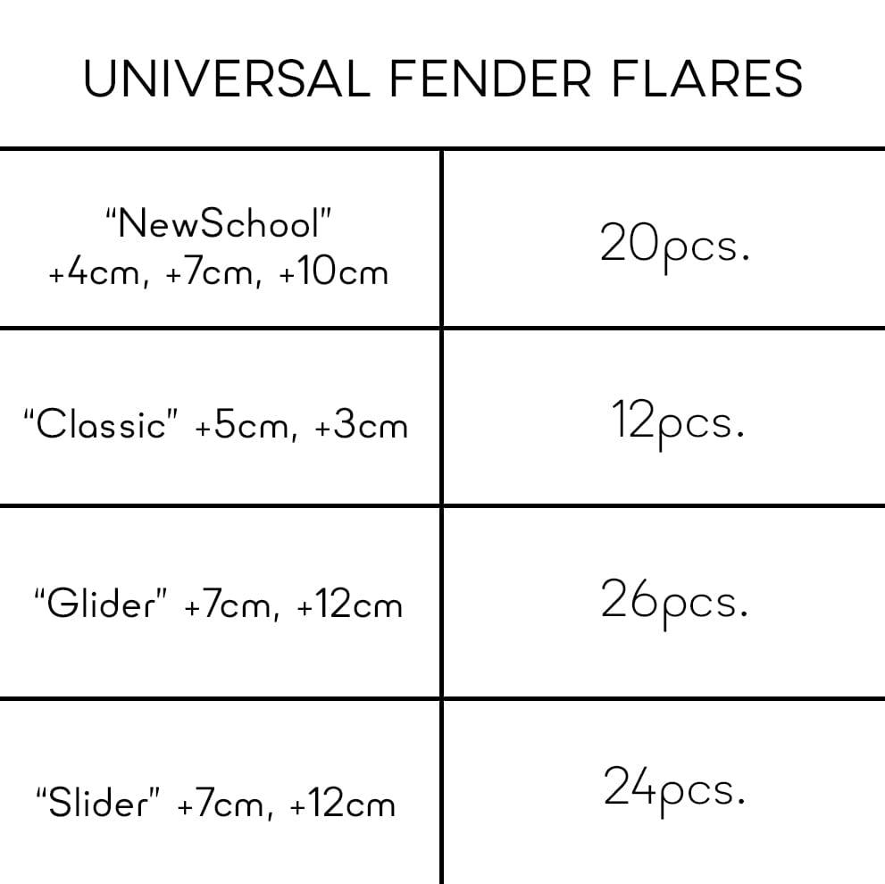 Clinched Installation Hardware (Type 3)
