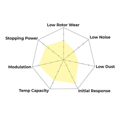 Hawk Performance HB249W.575 DTC-30 Brake Pads Front