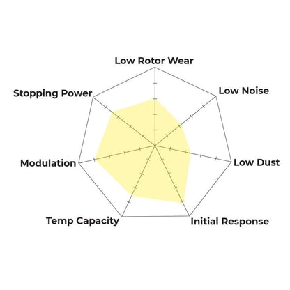 Hawk Performance HB157W.484 DTC-30 Brake Pads Rear