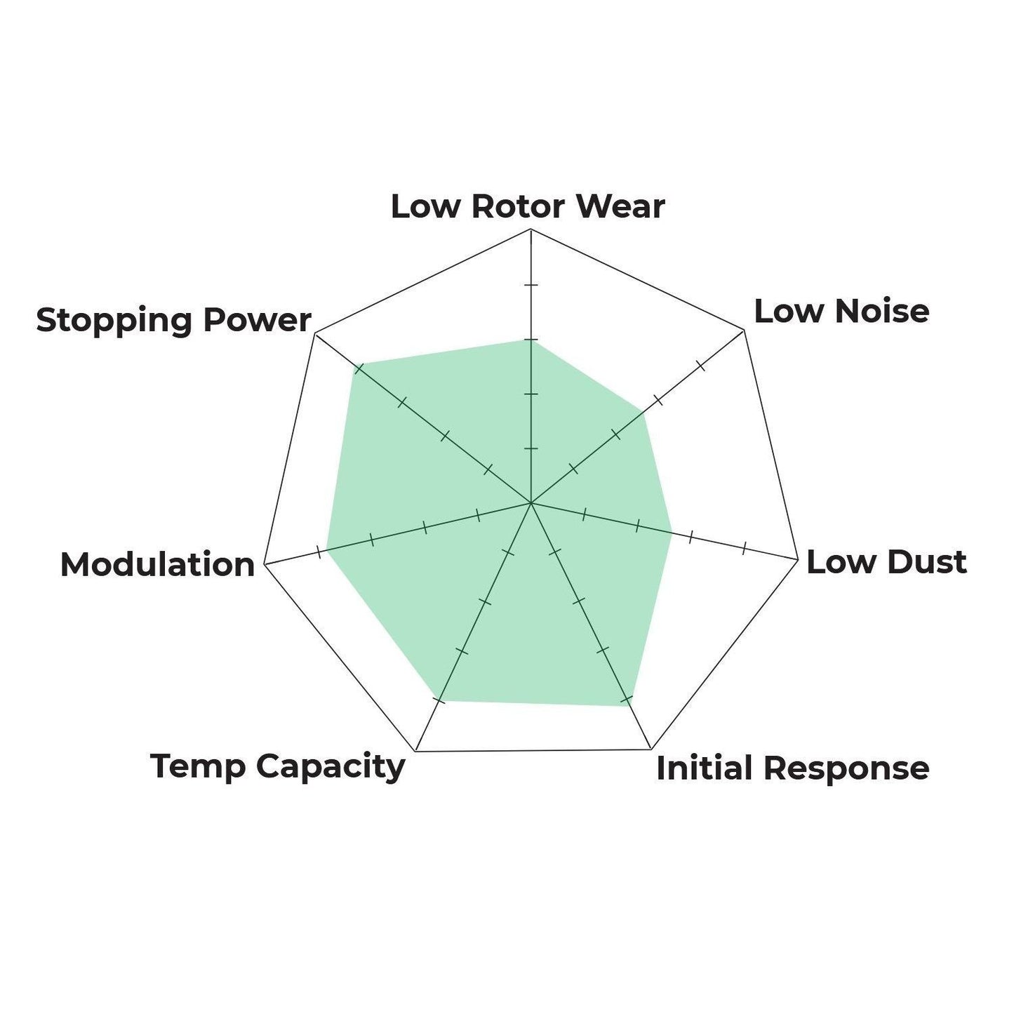 Hawk Performance HB765G.664 DTC-60 Brake Pads Front
