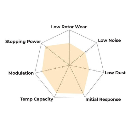 Hawk Performance HB765U.664 DTC-70 Brake Pads Front