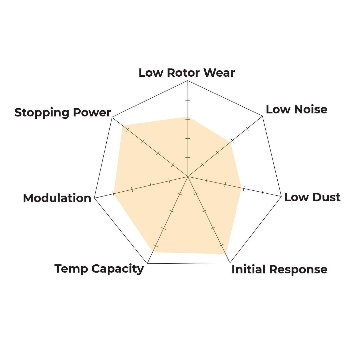 Hawk Performance HB109U.800 DTC-70 Brake Pads