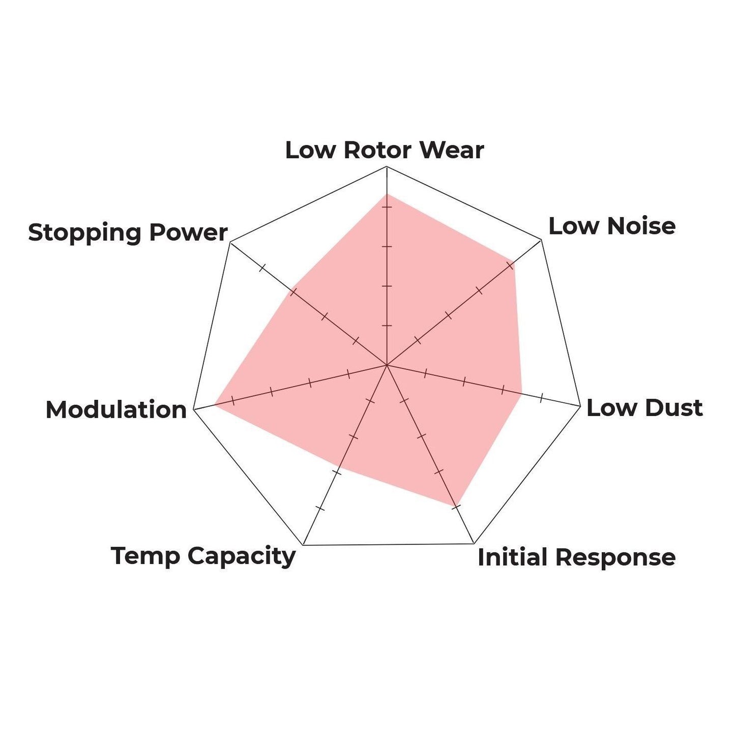 Hawk Performance HB917B.626 HPS 5.0 Brake Pads Rear