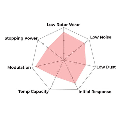 Hawk Performance HB194B.570 HPS 5.0 Brake Pads Rear