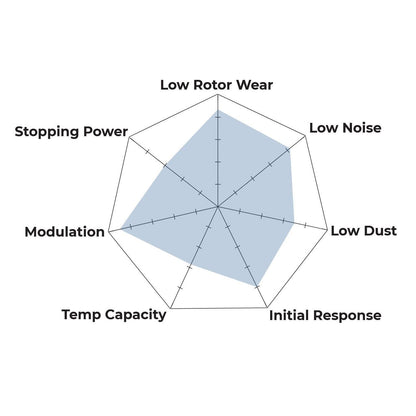 Hawk Performance HB711F.661 HPS Brake Pads Front