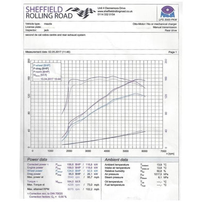 Cobra Exhaust Mazda MX-5 (ND) Mk4 Dual Exit Cat Back Performance Exhaust