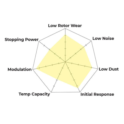 Hawk Performance HB720Z.575 PC Brake Pads Front